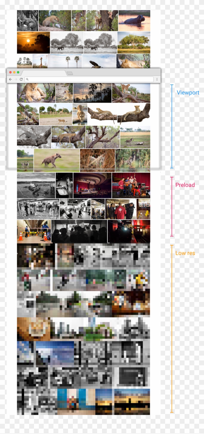 After Loading Any Tile That Is Visible We Then Attempt - Collage Clipart