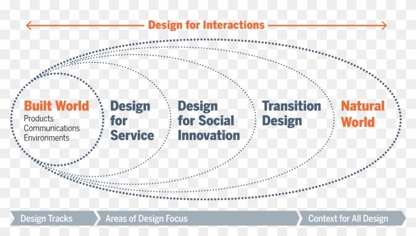 Carnegie Mellon School Of Design - Framework Design Clipart