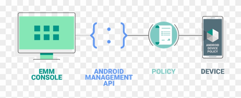 New Android Management Api Delivers Simple, Powerful - Colorfulness Clipart