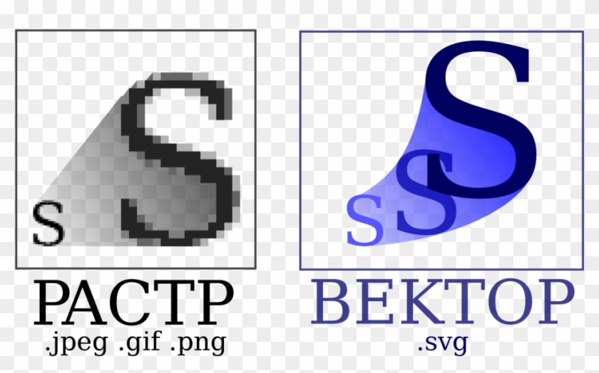 Bitmap Versus Vector - Растровая И Векторная Графика Clipart #2129626