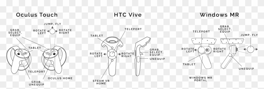 Images/controls-vr - Oculus Touch Controller Diagram Clipart #2133791