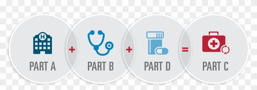 Blue Cross Blue Shield Medicare Advantage - Medicare Advantage Clipart #2137746