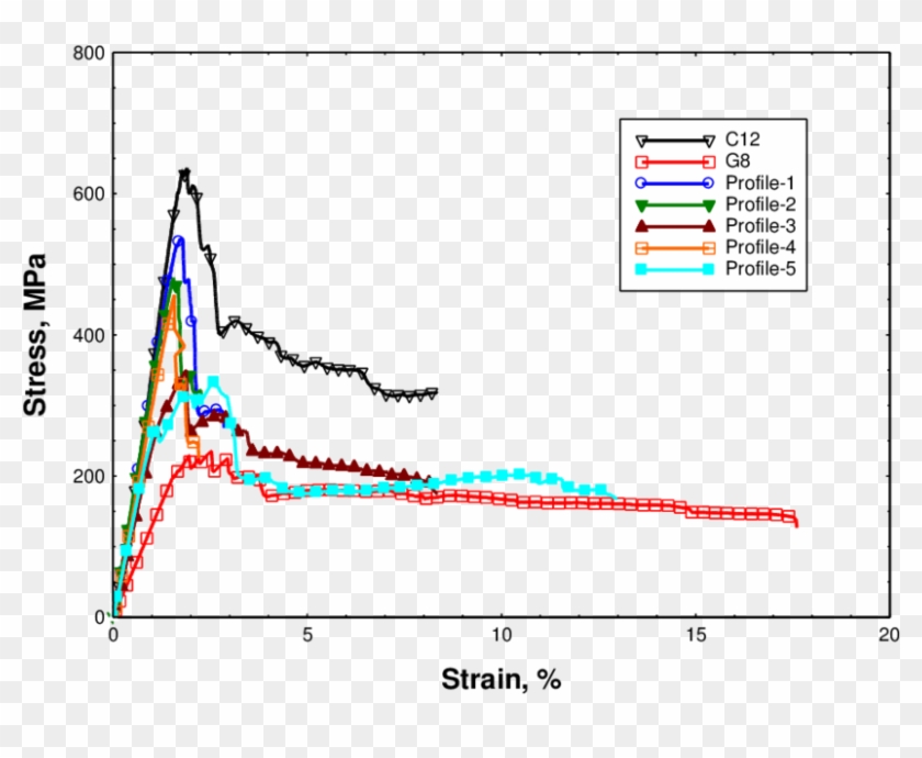 Transparent Fiber Glass Clipart