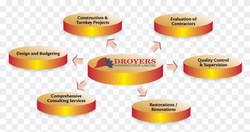 Droyers Construction Limited Provides Specialized Engineering - Printing Clipart