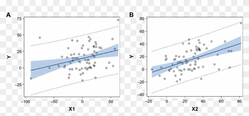 Significant Positive Correlations Were Seen Between Clipart #2143036