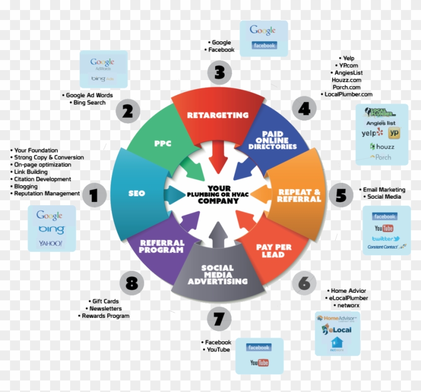 Digital Dominance Method Circle - Audio Pro Allroom Sub Clipart #2143601