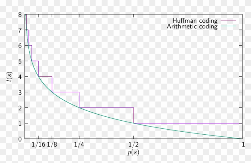 In The Extreme Case, For Binary Source Alphabets, The - Plot Clipart