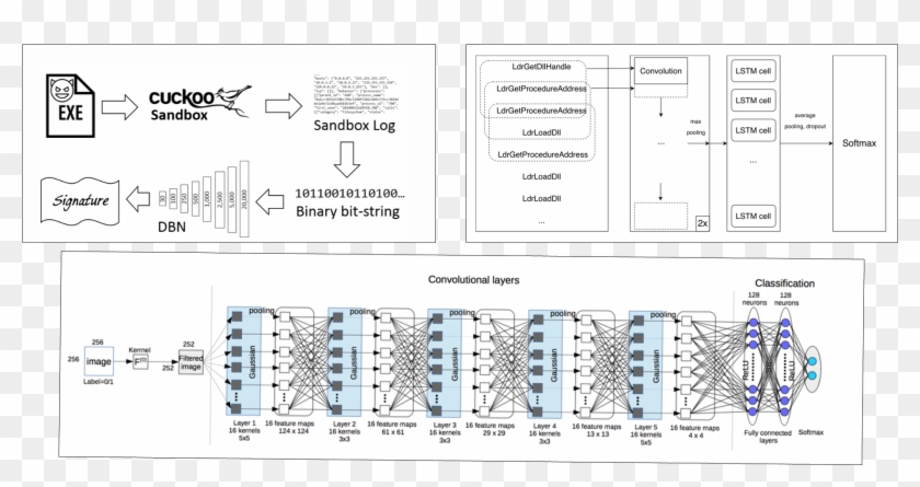 December 29, - Deep Learning Code Generation Clipart #2146203