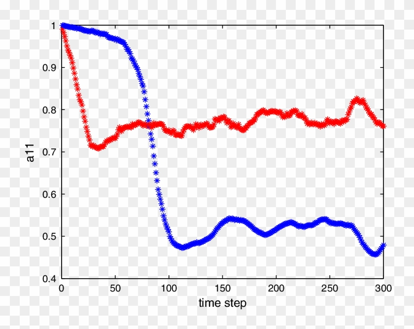 Comparison Between Reduced Order Solution And The Standard - Plot Clipart