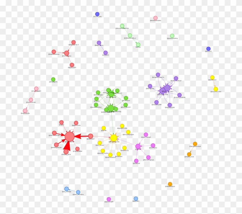 First, A Quick Primer On Interpreting Social Networks - Illustration Clipart