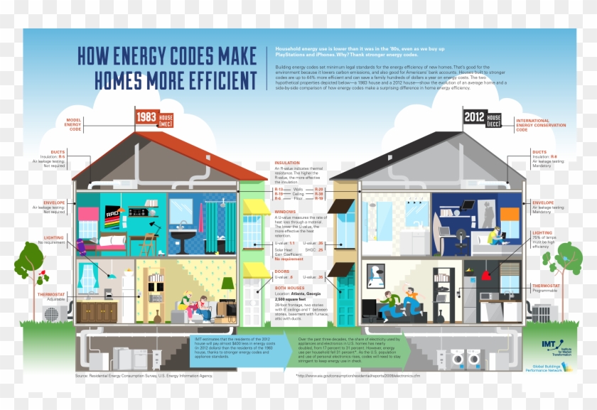Png Hd Of Homes - Energy Efficient Homes Examples Clipart