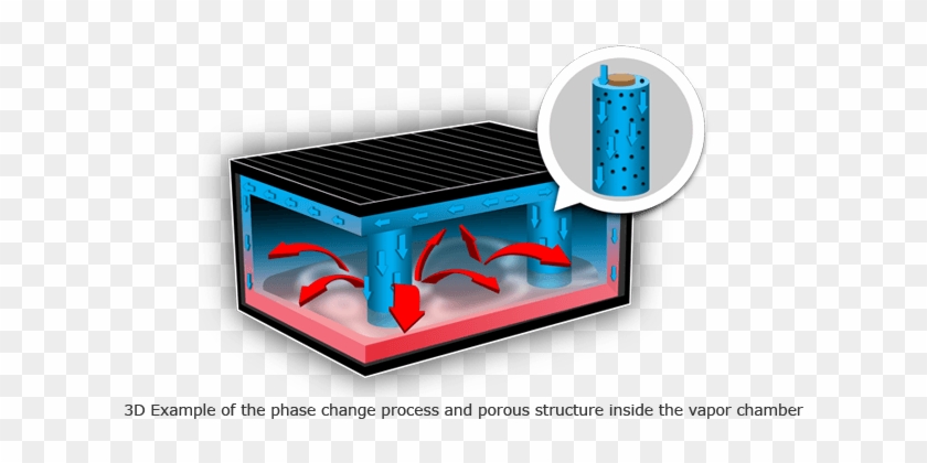 Select A Vapor Chamber Type - Video Game Console Clipart #2157055