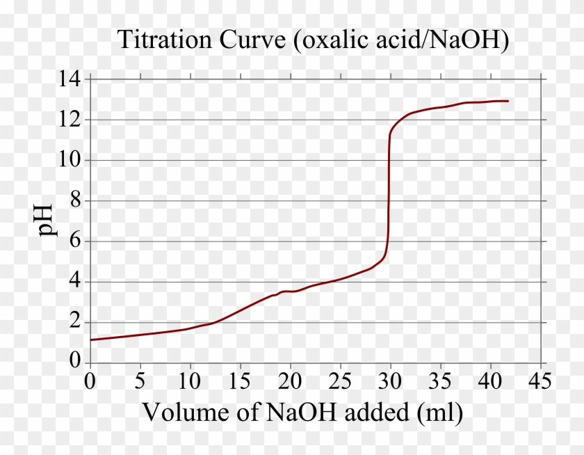Oxalic Acid Titration Grid - Oxalic Acid Titration Clipart #2158322