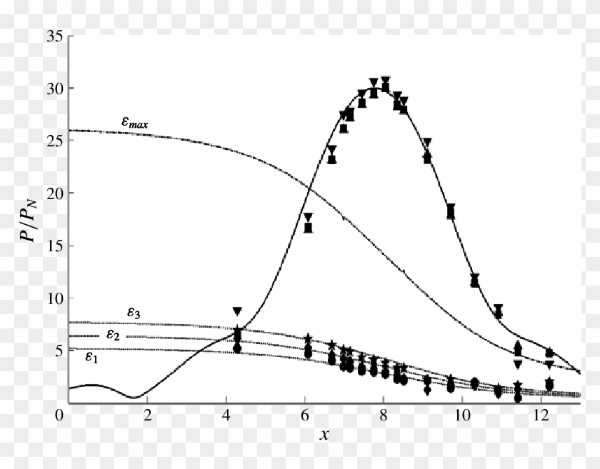 Pressure Distribution On Z = −h Obtained Experimentally - Plot Clipart #2161391