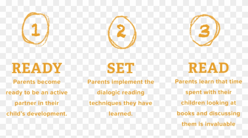 Ready Set Read Steps - Circle Clipart