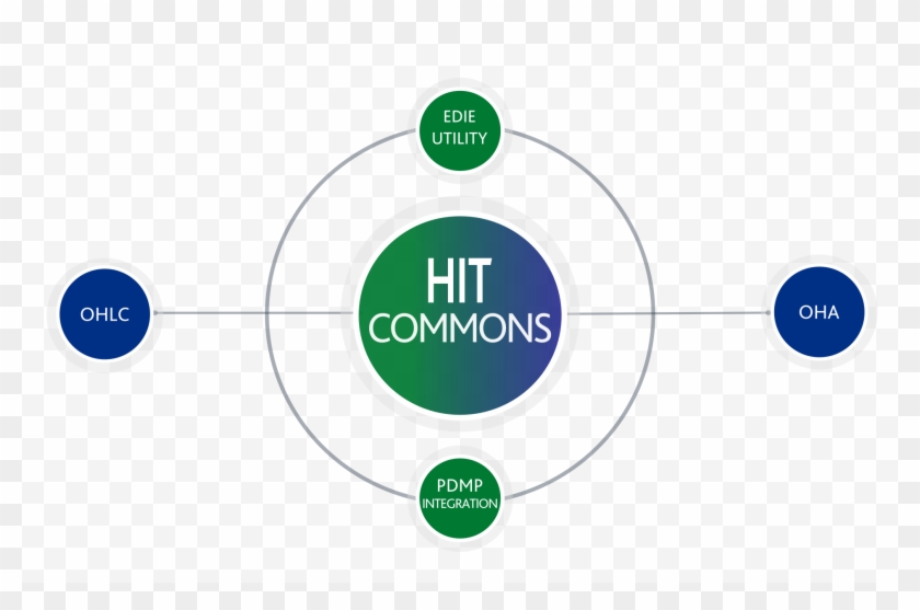 ↓ Hit Commons Enewsletter - Pepsi Refresh Project Clipart