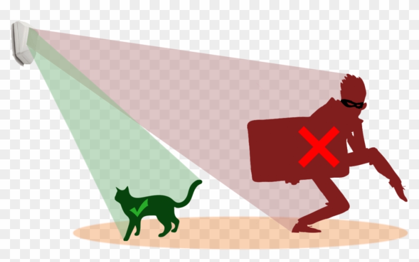 Additionally, If There Is A Risk Of An Intruder Simply - Illustration Clipart