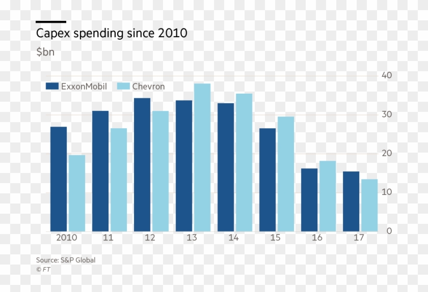 Chevron Business Point - Russia Unemployment Rate Graph Clipart #2168234