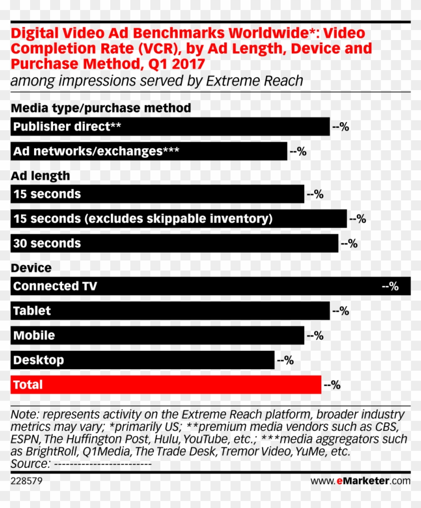 Digital Video Ad Benchmarks Worldwide* - Most Harmful Drugs Clipart #2174320