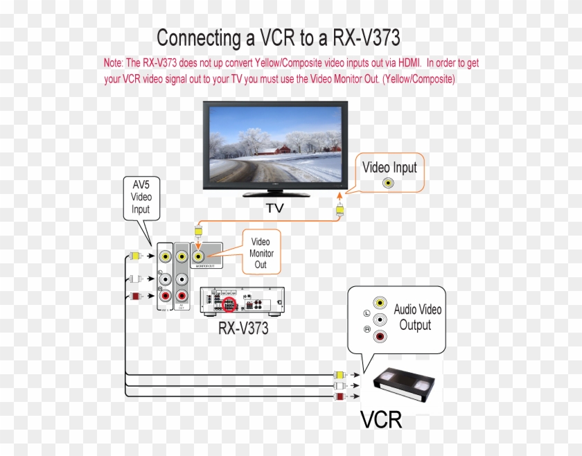 Rxv373 Vcr Hookup Diagram Connecting Wii Av Cable Clipart (2174366