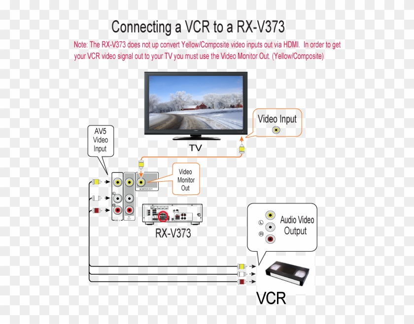 Rx-v373 Vcr Hookup Diagram - Connecting Wii Av Cable Clipart #2174366