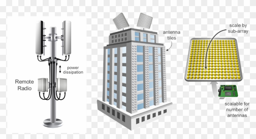 Evolution From 4g Tower To Mimo - 4g Vs 5g Antenna Clipart #2174446