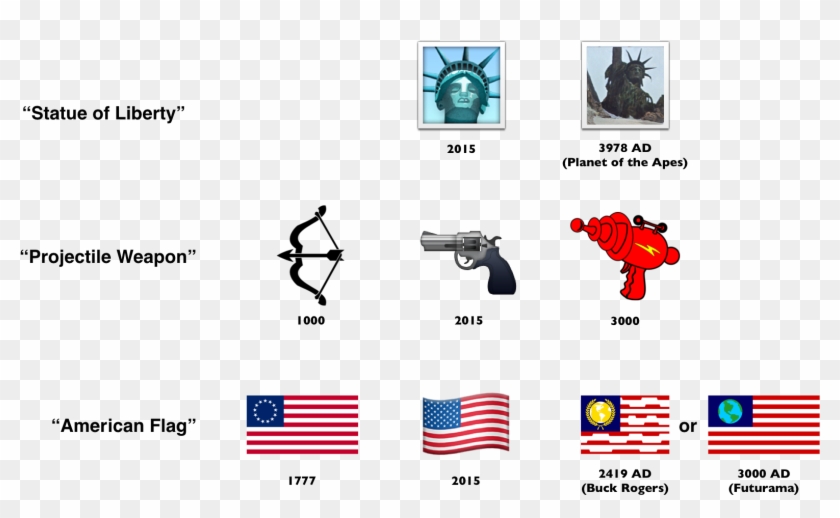 Even In The Early 2000s, We Have The Opportunity To - Graphic Design Clipart