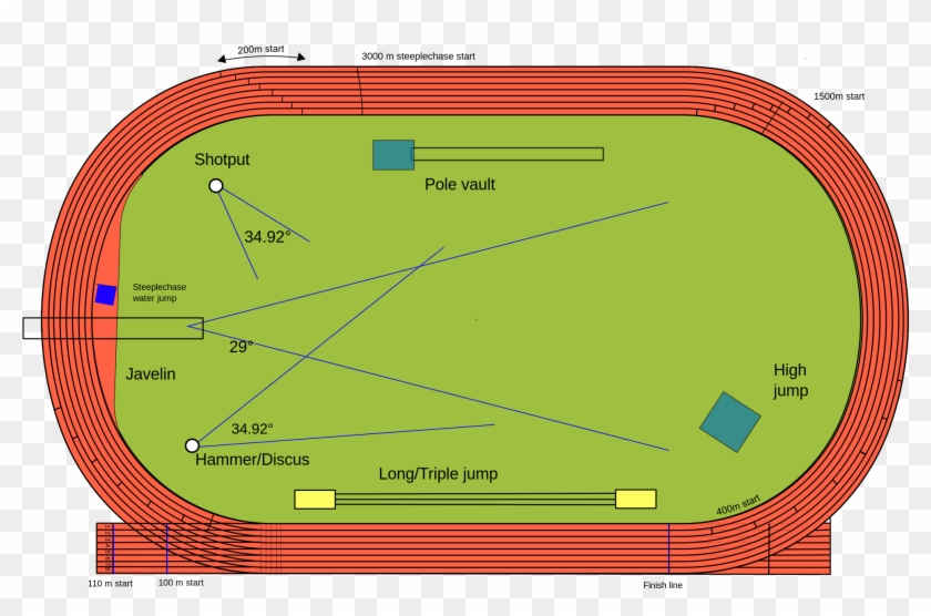 Reading 1100px Piste Athlétisme Fr - Track And Field Diagrams Clipart