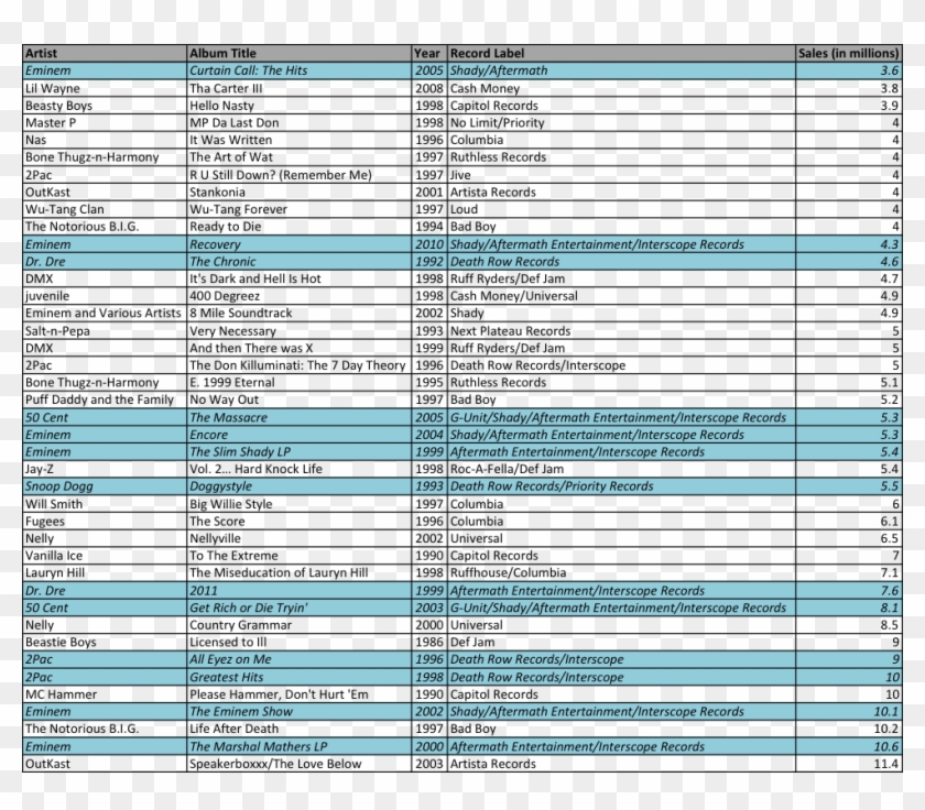 Dre Had His Production Hand On 13 Of The 40 Top Selling - Symmetry Clipart #2176605