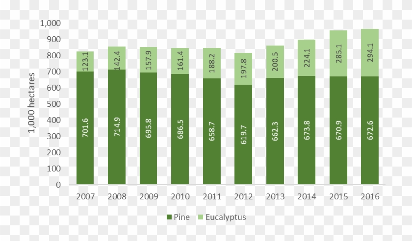 Forest Industry Of Brazil Clipart #2177224