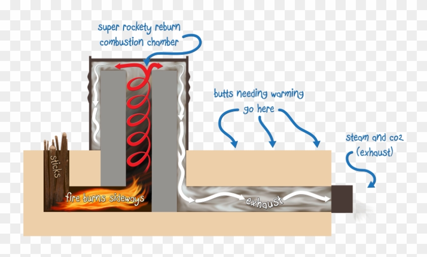 Rocket Mass Heater Uk Clipart