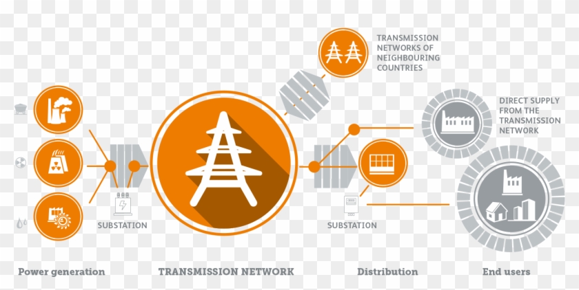 Electric Power System - Electrical Power System Network Clipart