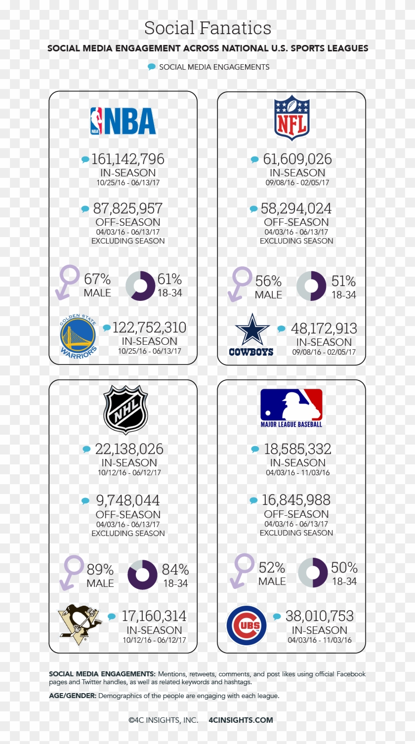 While Baseball May Be Known As “america's Pastime,” - 2013–14 Nba Season Clipart #2185594