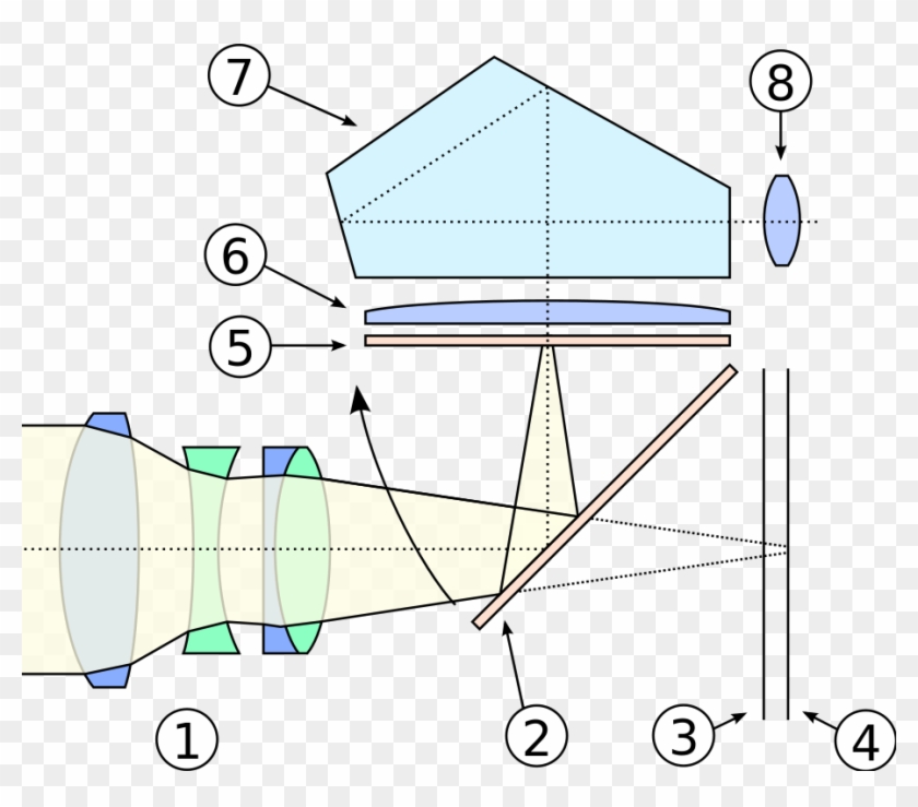 Slr Cross Section - Electronic Viewfinder Optics Clipart #2189213