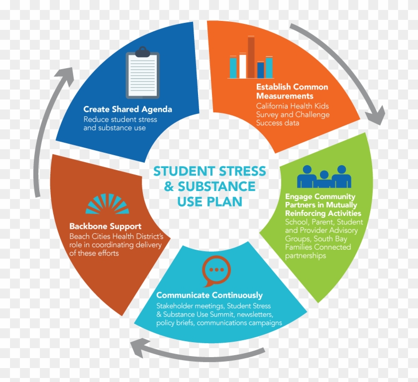 Increase Number Of Parents Having Conversations With - Aspects Of Governance Clipart #2190172