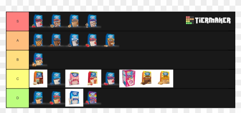 Pop-tarts - Dead By Daylight Survivor List Clipart