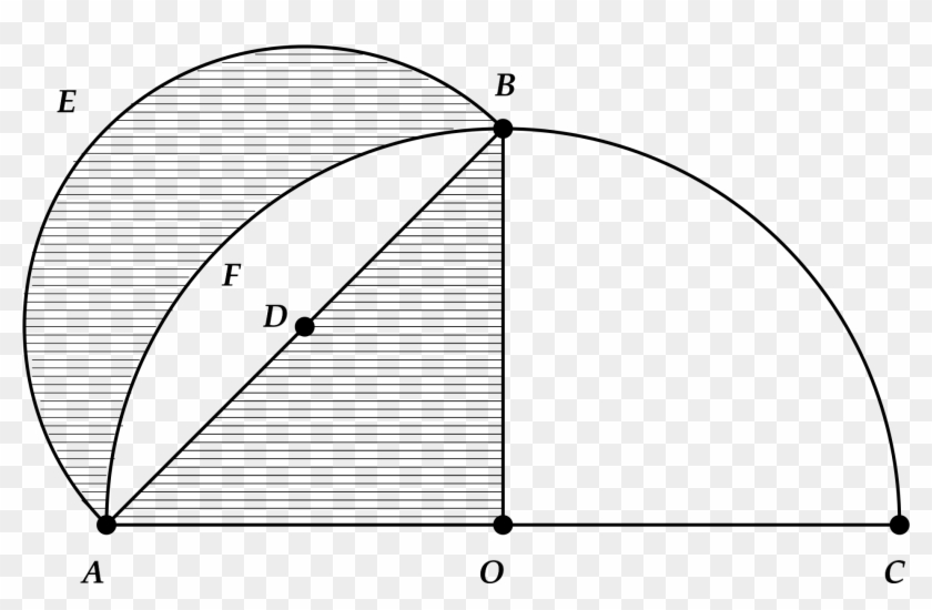 Cuadratura De La Lúnula Clipart