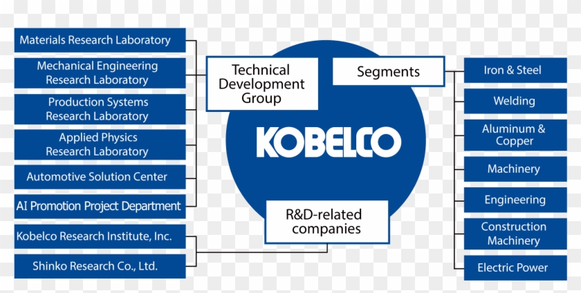 Que Es Eclipse Manager - Png Download #2195436
