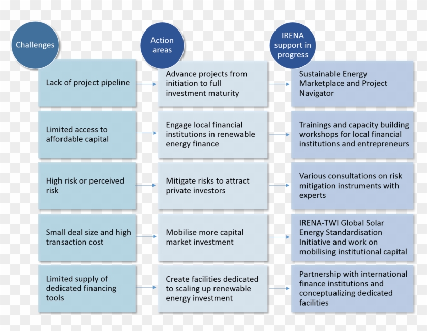 In Its Rethinking Energy 2017 Report, Irena Has Also - Graphics Clipart #2198005