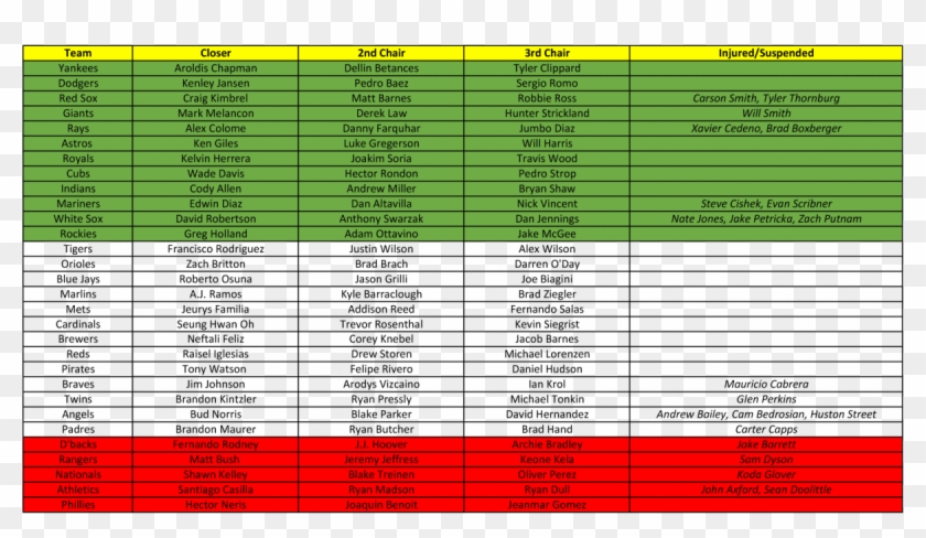 The 2017 Closer Chart - Piramis Clipart
