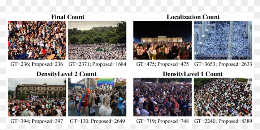 Composition Loss For Counting, Density Map Estimation - Crowd Clipart