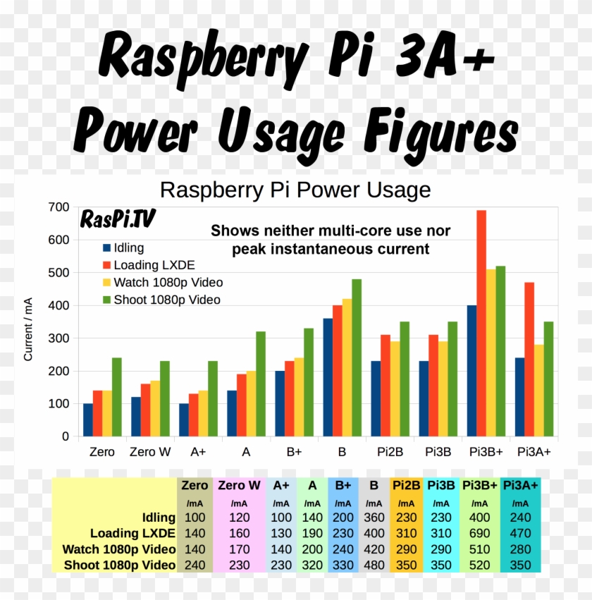 Raspberry Pi Power Consumption Chart Clipart