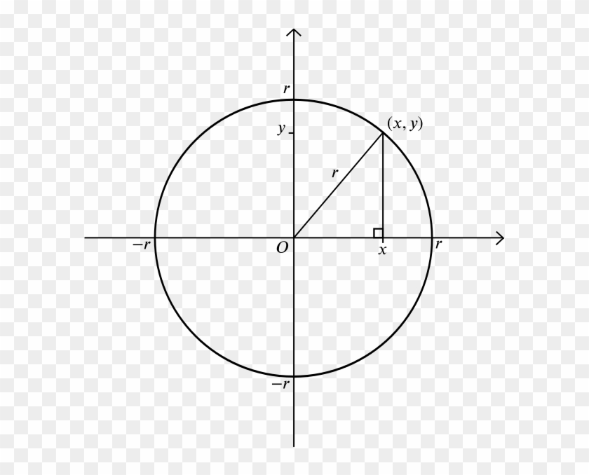 600 X 598 3 - Circle In Cartesian Plane Clipart