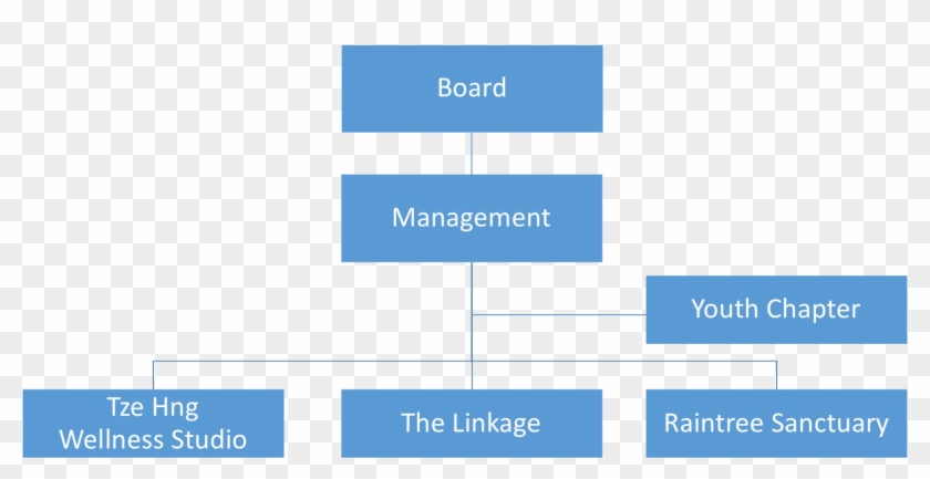 Our Organisation Structure - Symmetry Clipart