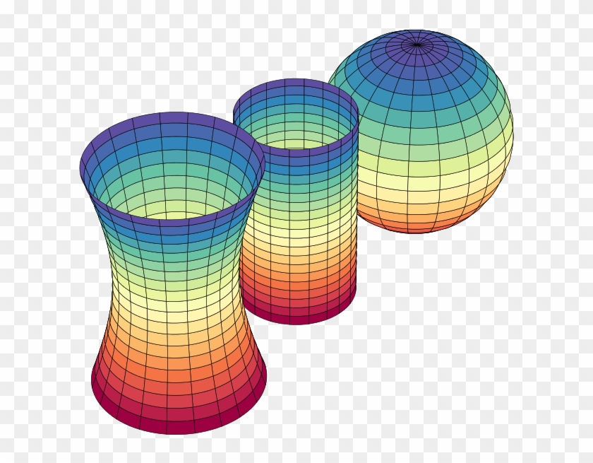 Take A Look At The Picture Below And Try To Imagine - Gaussian Curvature Clipart #227513