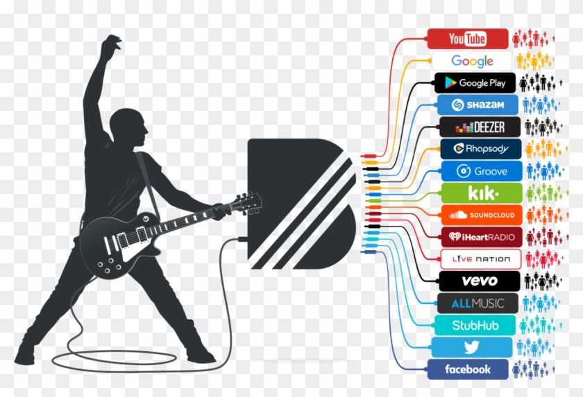 Bandpage Have Revealed A New Tool Coming To Youtube - Artist Profiling Clipart