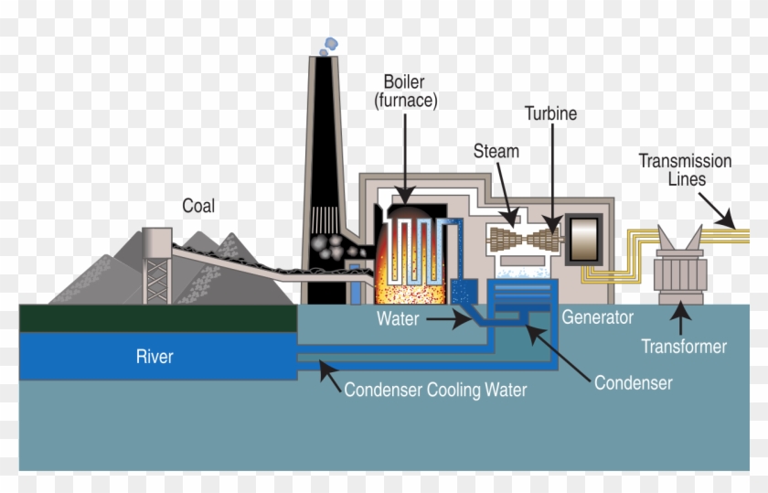 Coal Fired Power Plant Diagram - Scrubber Coal Power Plant Clipart #2202844