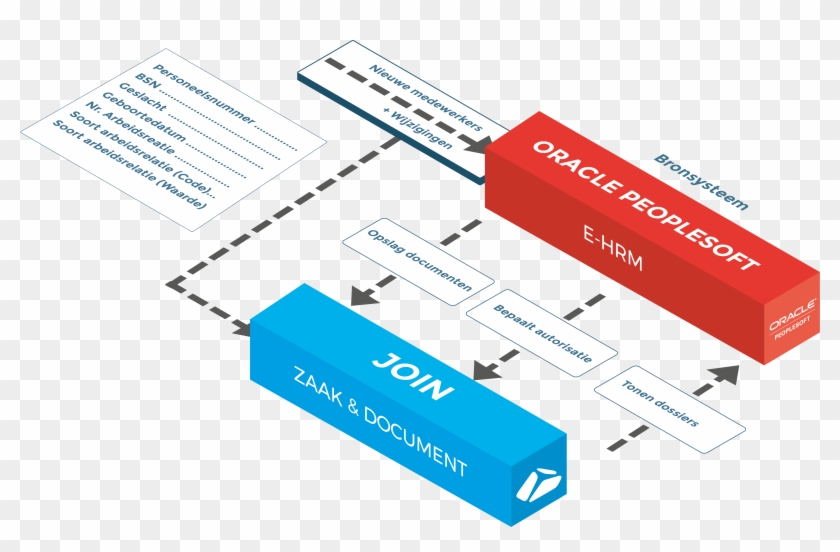 Oracle Peoplesoft-01 - Graphic Design Clipart
