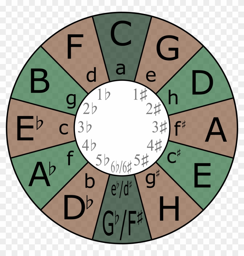 Circle Of Fifths No - Circle Of Fifths Clipart #2205820