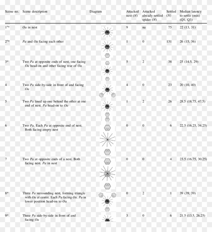 Data From Testing P Clipart